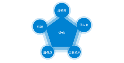 多元羧酸酸性比较
